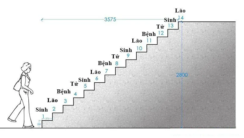 Cách tính bậc cầu thang theo Chẵn – Lẻ